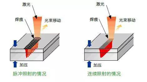 焊接頭焊接原理