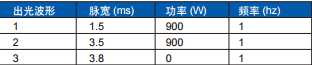 激光焊接頭