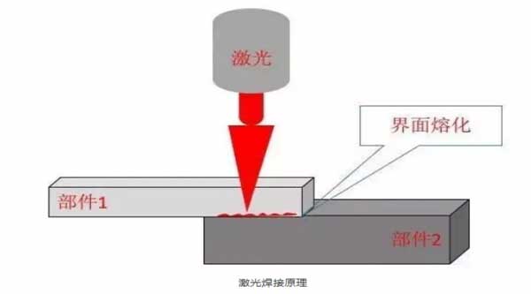 激光焊接頭焊接