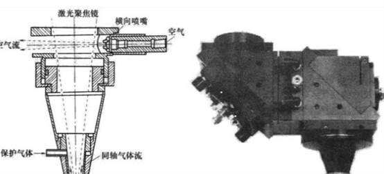 激光頭噴嘴