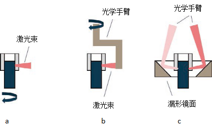 激光焊接頭