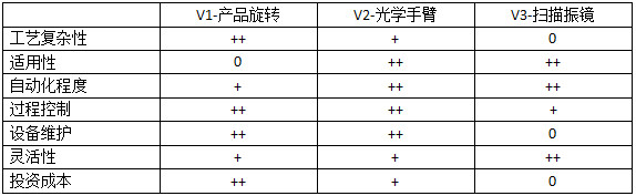 激光焊接頭