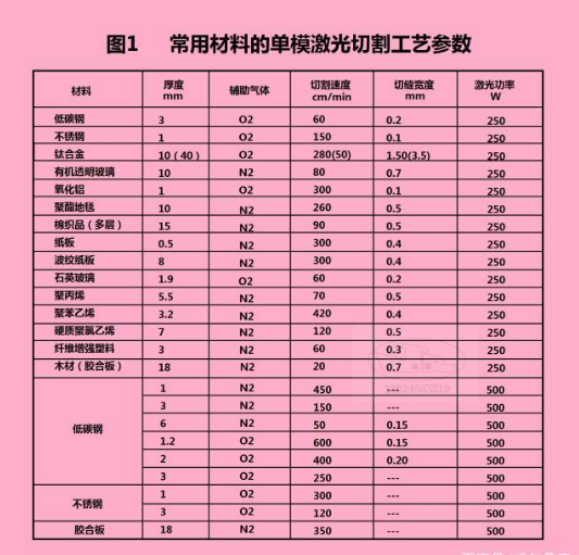 激光切割工藝參數