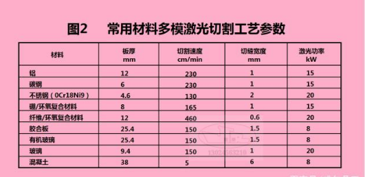 激光切割工藝參數