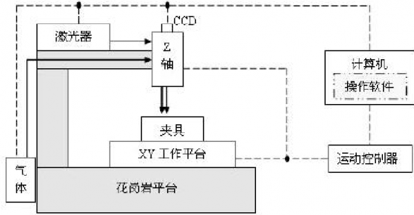 WSX激光切割頭