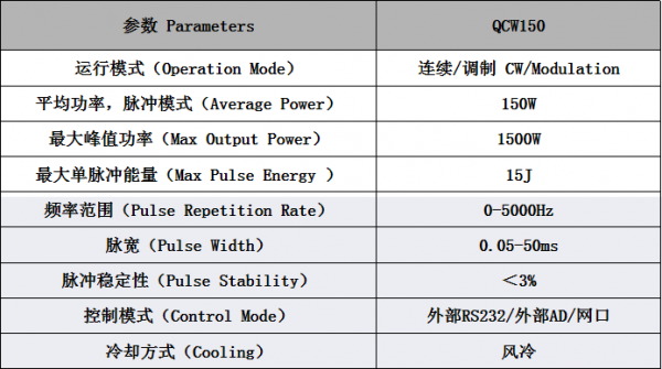 WSX激光切割頭