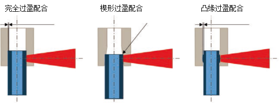 塑料激光焊接頭