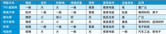 激光頭參數(shù)