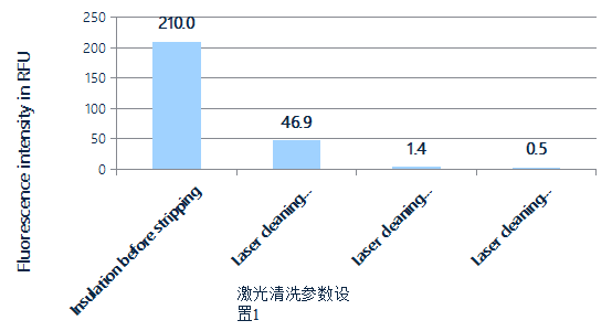 激光焊接頭焊接參數