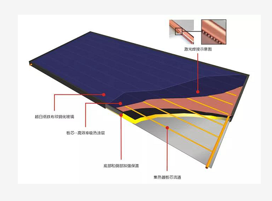 激光焊接頭焊接工藝