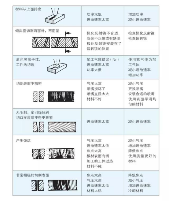 激光切割頭在鈑金行業(yè)的運(yùn)用