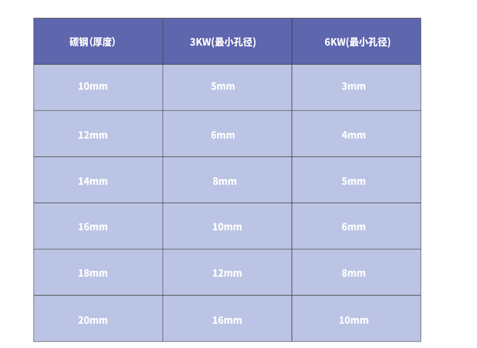 激光切割參數(shù)