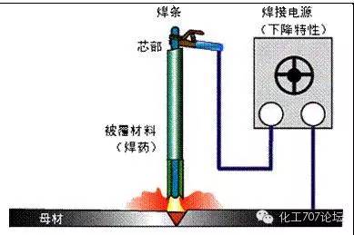 焊接技術(shù)