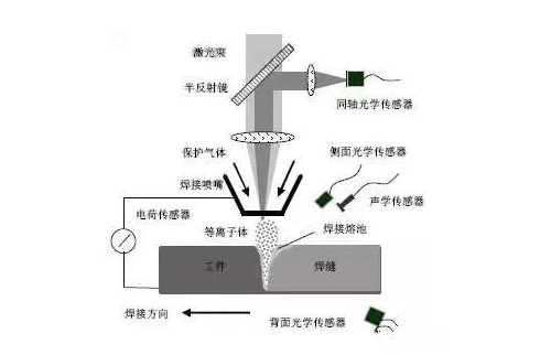 圖片關(guān)鍵詞